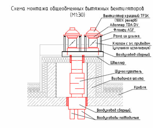Схема монтажа вытяжных вентиляторов