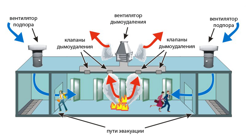 Схема системы дымоудаления