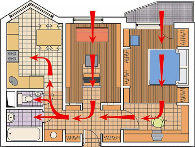 Пример установки систем вентиляции в квартире
